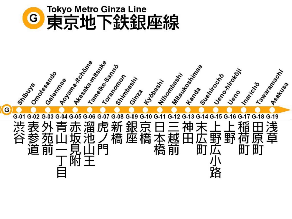 Tokyo metro Ginza line map