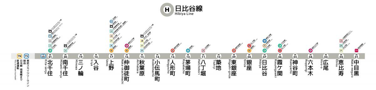 Tokyo metro hibiya line map