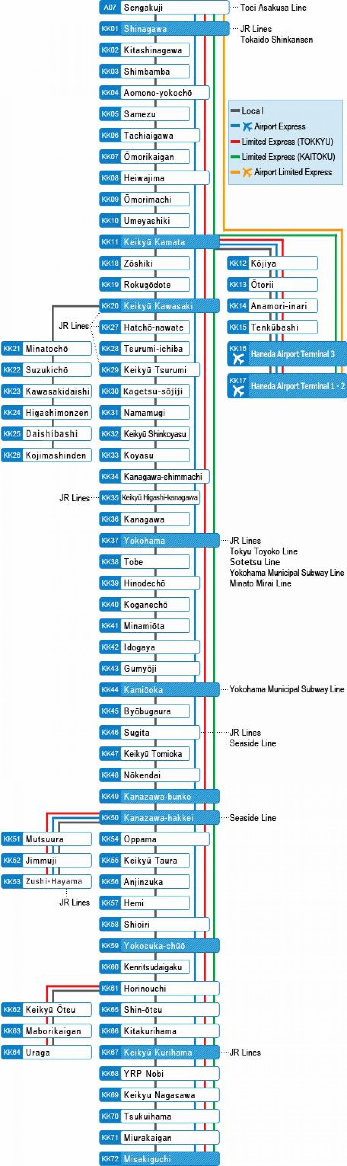 map of Keikyu line